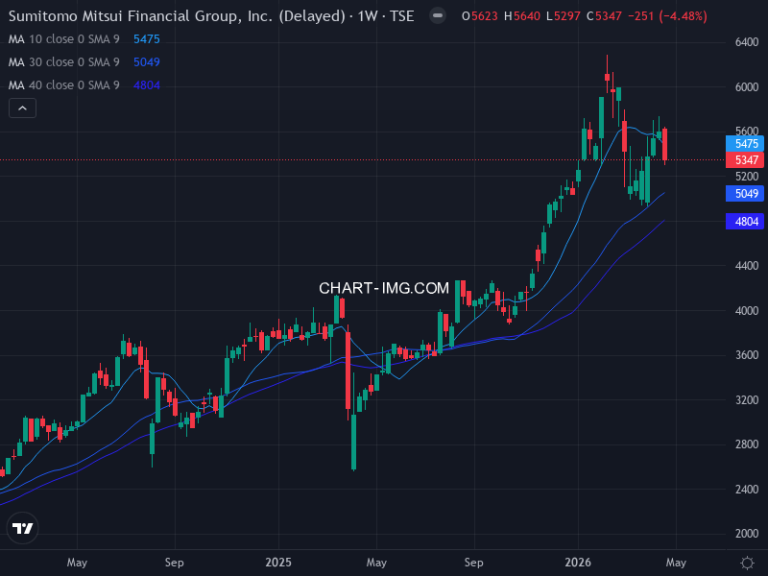 三井住友フィナンシャルグループ (8316) — ファンダメンタル分析 | Fundamental Analysis