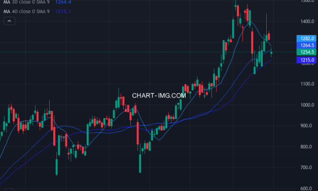 野村ホールディングス (8604) — ファンダメンタル分析 | Fundamental Analysis