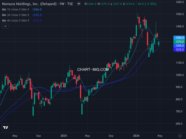 野村ホールディングス (8604) — ファンダメンタル分析 | Fundamental Analysis
