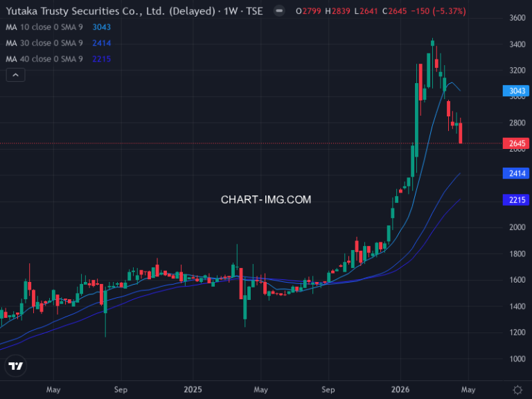 豊トラスティ証券 (8747) — ファンダメンタル分析 | Fundamental Analysis