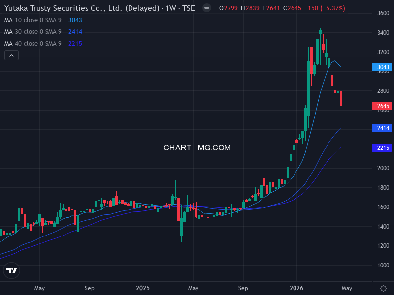 jpx400 Heatmap — RS Rating × Minervini Trend Score