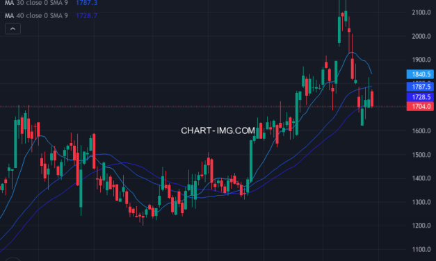 三井不動産 (8801) — ファンダメンタル分析 | Fundamental Analysis