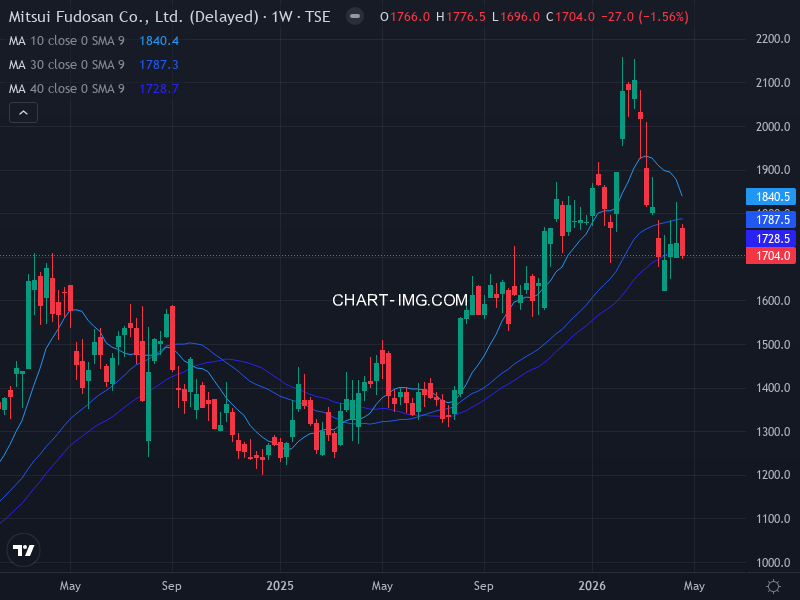 jpx400 Heatmap — RS Rating × Minervini Trend Score