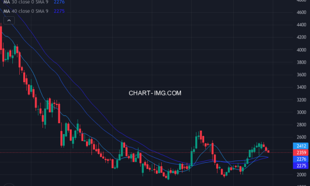 富士急行 (9010) — ファンダメンタル分析 | Fundamental Analysis