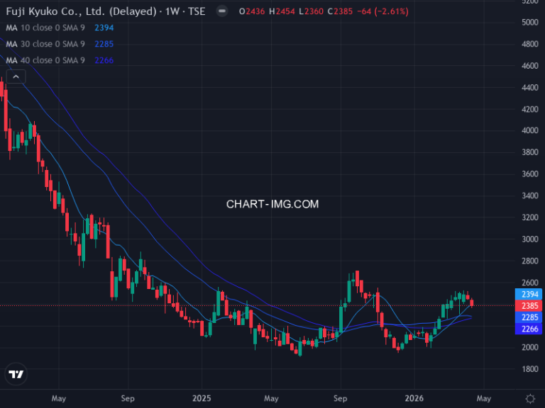富士急行 (9010) — ファンダメンタル分析 | Fundamental Analysis