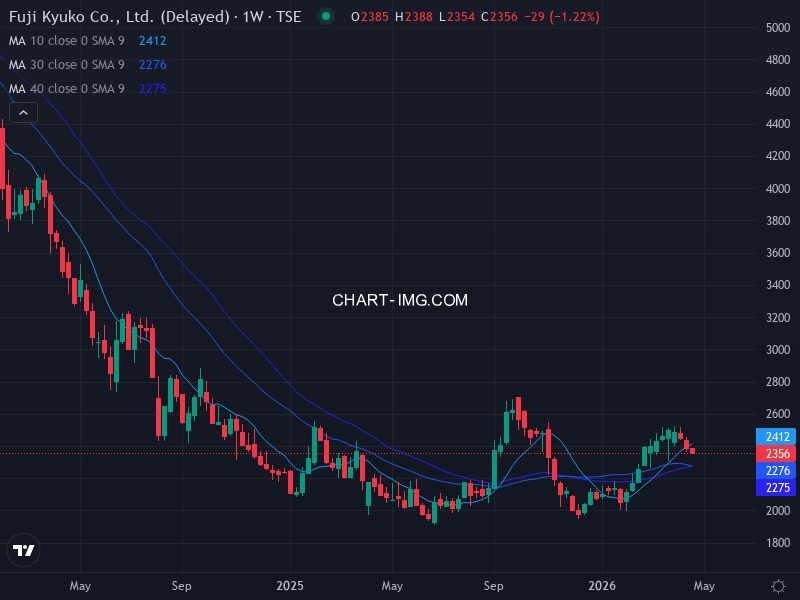 jpx400 Heatmap — RS Rating × Minervini Trend Score