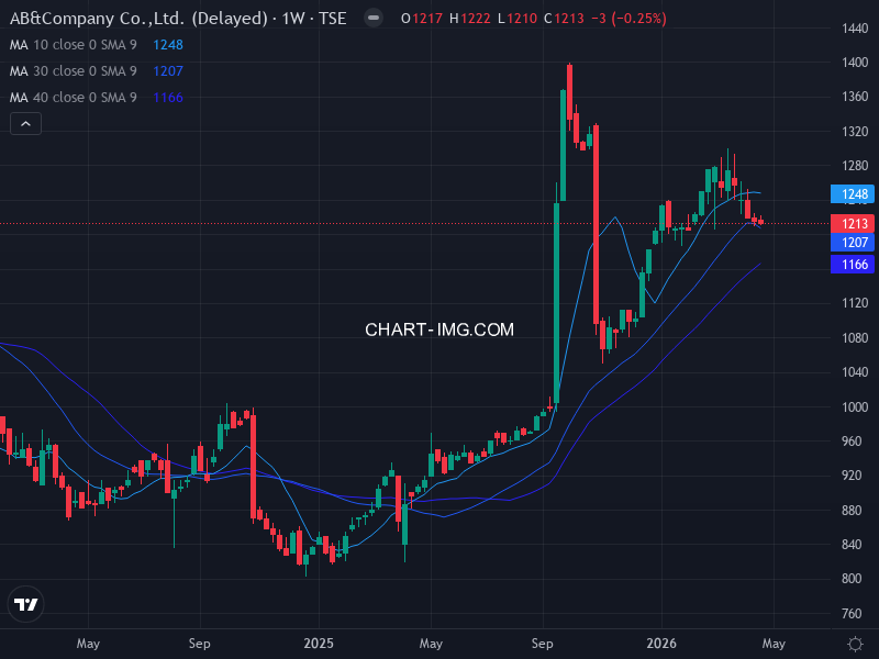 jpx400 Heatmap — RS Rating × Minervini Trend Score