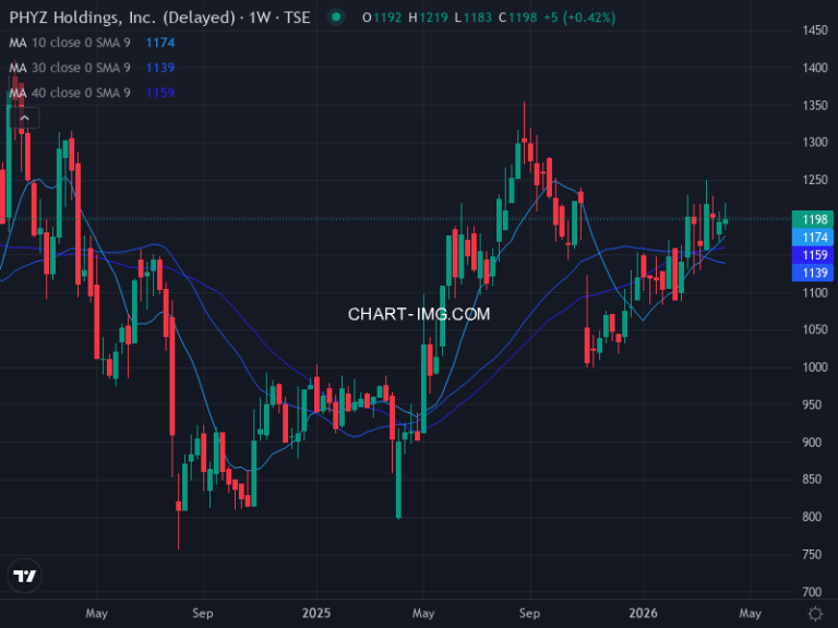 ファイズホールディングス (9325) — ファンダメンタル分析 | Fundamental Analysis