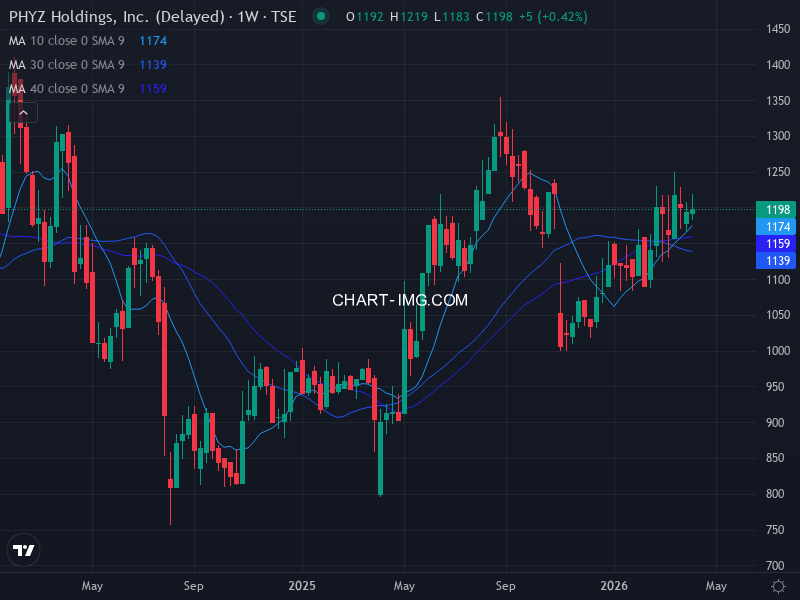 jpx400 Heatmap — RS Rating × Minervini Trend Score