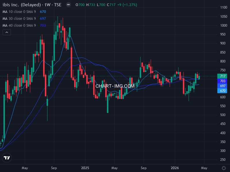 jpx400 Heatmap — RS Rating × Minervini Trend Score