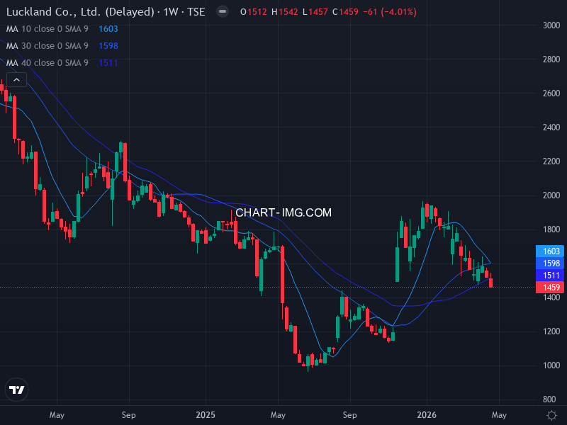 jpx400 Heatmap — RS Rating × Minervini Trend Score