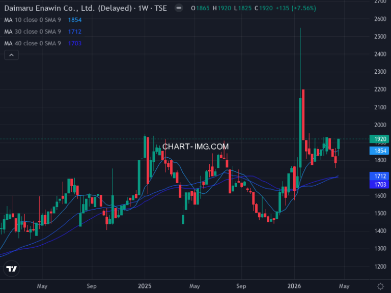 大丸エナウィン (9818) — ファンダメンタル分析 | Fundamental Analysis