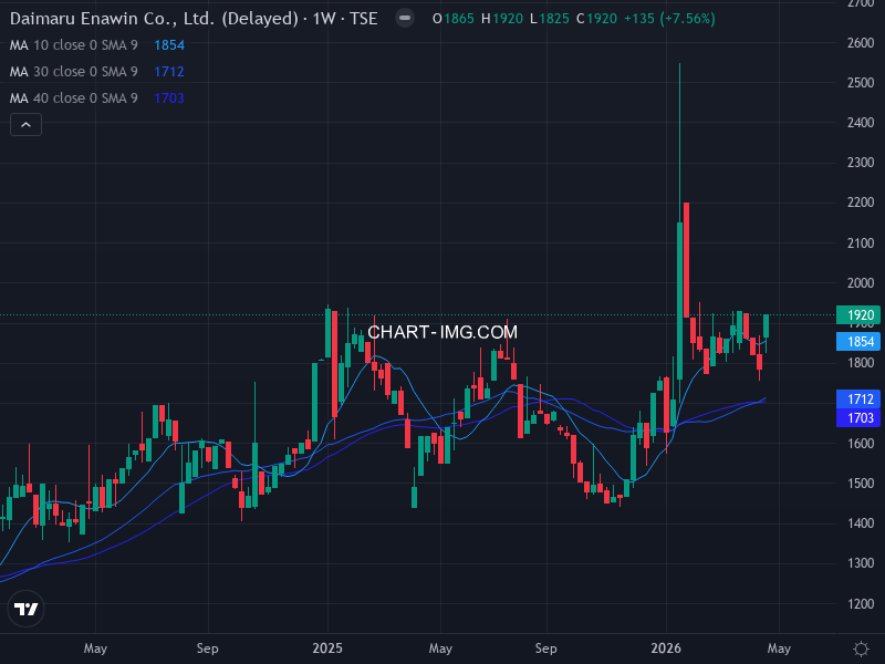 jpx400 Heatmap — RS Rating × Minervini Trend Score