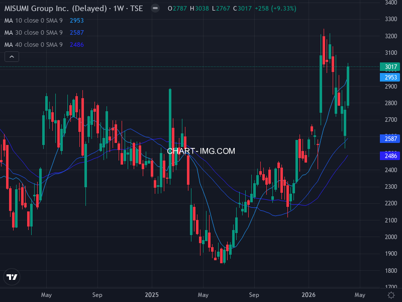 jpx400 Heatmap — RS Rating × Minervini Trend Score