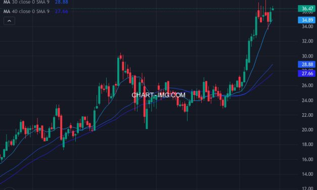 Archrock, Inc. (AROC) — ファンダメンタル分析 | Fundamental Analysis