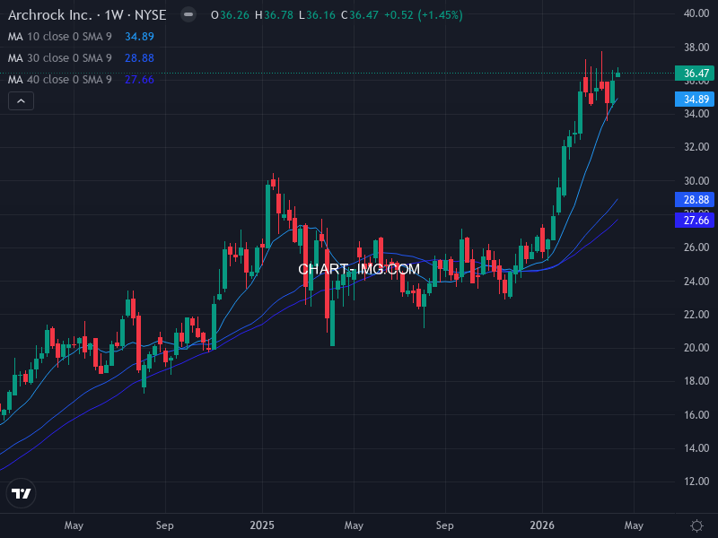 sp500 Heatmap — RS Rating × Minervini Trend Score