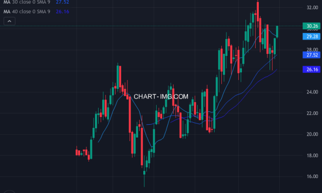 BKV Corporation (BKV) — ファンダメンタル分析 | Fundamental Analysis