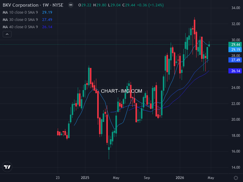 sp500 Heatmap — RS Rating × Minervini Trend Score