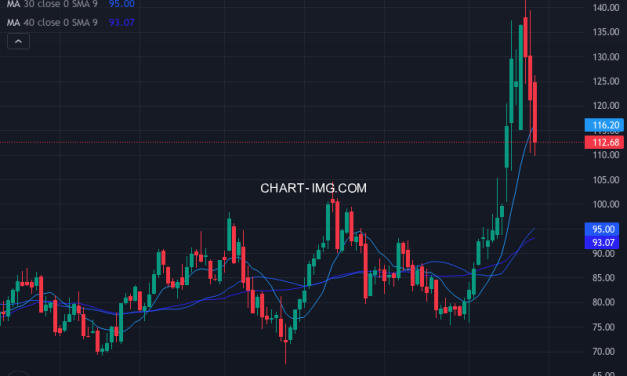 CF Industries Holdings, Inc. (CF) — ファンダメンタル分析 | Fundamental Analysis