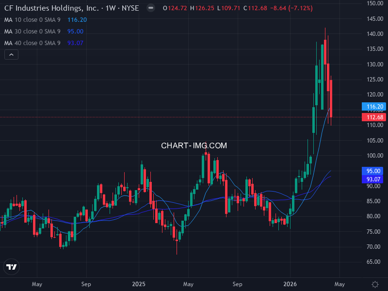 sp500 Heatmap — RS Rating × Minervini Trend Score