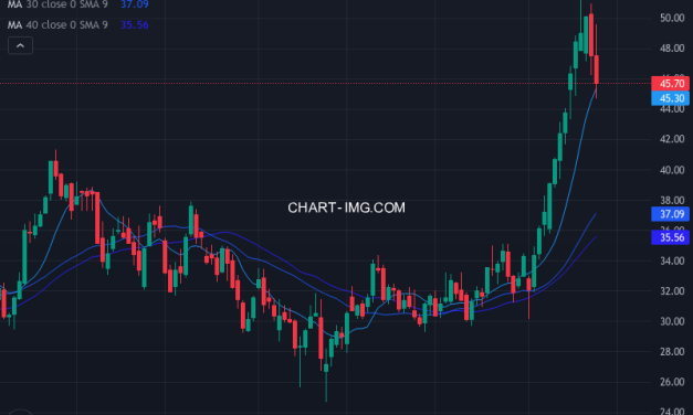 Canadian Natural Resources Limited (CNQ) — ファンダメンタル分析 | Fundamental Analysis