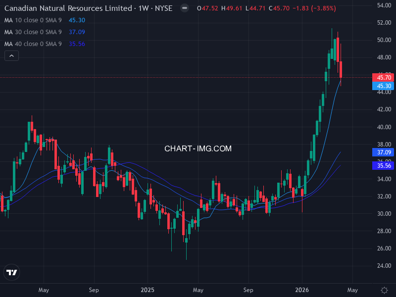 sp500 Heatmap — RS Rating × Minervini Trend Score