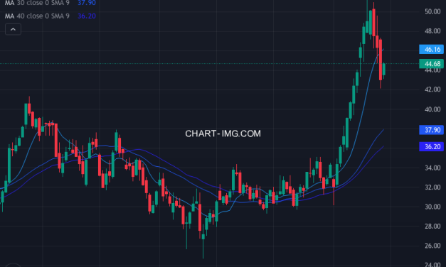 Canadian Natural Resources Limited (CNQ) — ファンダメンタル分析 | Fundamental Analysis
