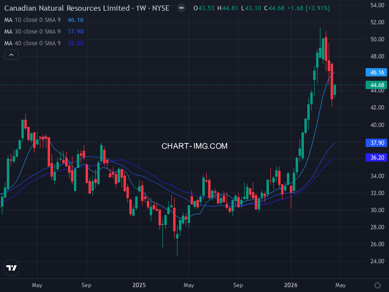sp500 Heatmap — RS Rating × Minervini Trend Score