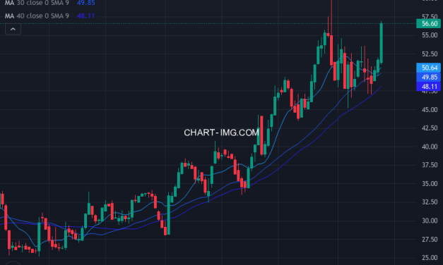 Franklin Financial Services Corporation (FRAF) — ファンダメンタル分析 | Fundamental Analysis