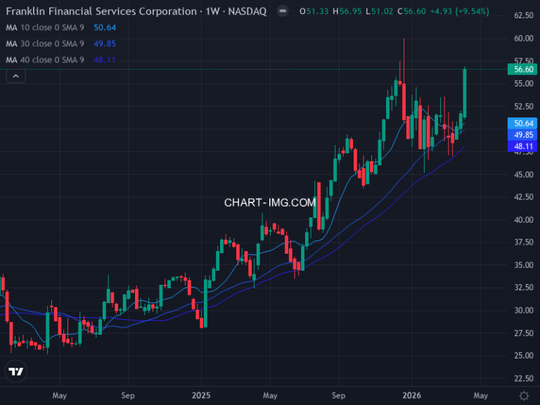 Franklin Financial Services Corporation (FRAF) — ファンダメンタル分析 | Fundamental Analysis