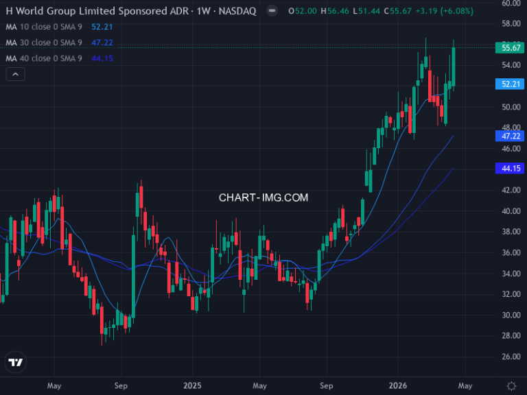 H World Group Limited (HTHT) — ファンダメンタル分析 | Fundamental Analysis