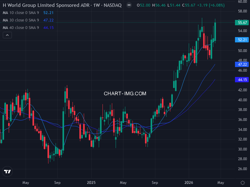 sp500 Heatmap — RS Rating × Minervini Trend Score