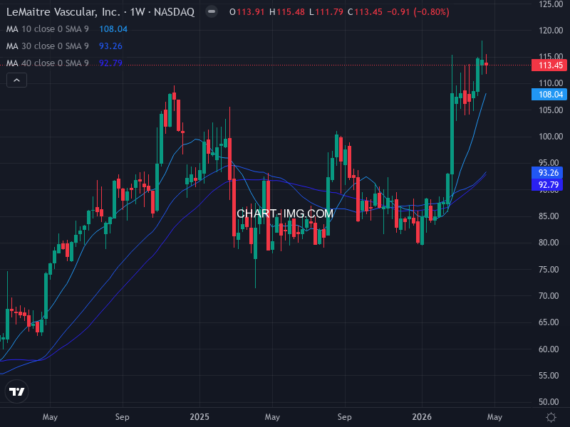 sp500 Heatmap — RS Rating × Minervini Trend Score