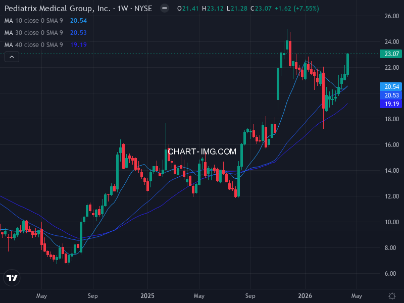 sp500 Heatmap — RS Rating × Minervini Trend Score