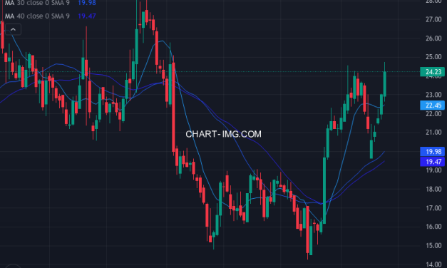 Midland States Bancorp, Inc. (MSBI) — ファンダメンタル分析 | Fundamental Analysis