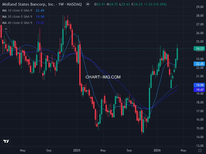 sp500 Heatmap — RS Rating × Minervini Trend Score