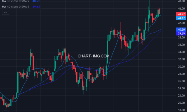 NCR Atleos Corporation (NATL) — ファンダメンタル分析 | Fundamental Analysis