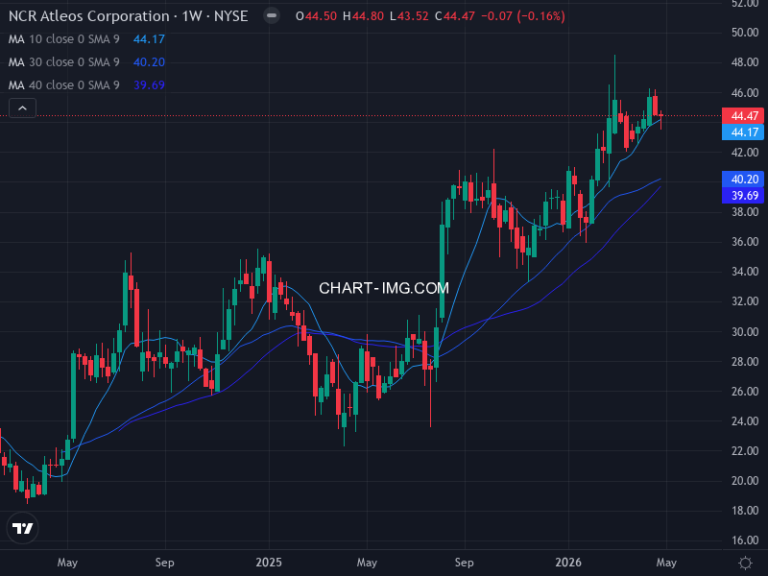 NCR Atleos Corporation (NATL) — ファンダメンタル分析 | Fundamental Analysis
