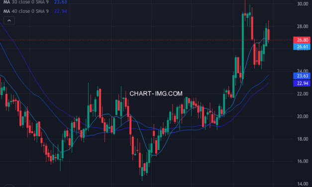 Envista Holdings Corporation (NVST) — ファンダメンタル分析 | Fundamental Analysis