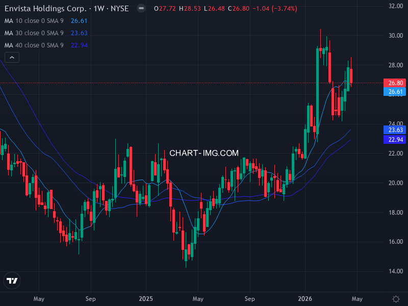 sp500 Heatmap — RS Rating × Minervini Trend Score