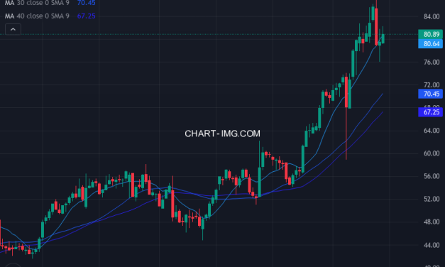 New York Times Company (The) (NYT) — ファンダメンタル分析 | Fundamental Analysis