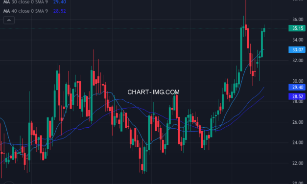 Orange County Bancorp, Inc. (OBT) — ファンダメンタル分析 | Fundamental Analysis