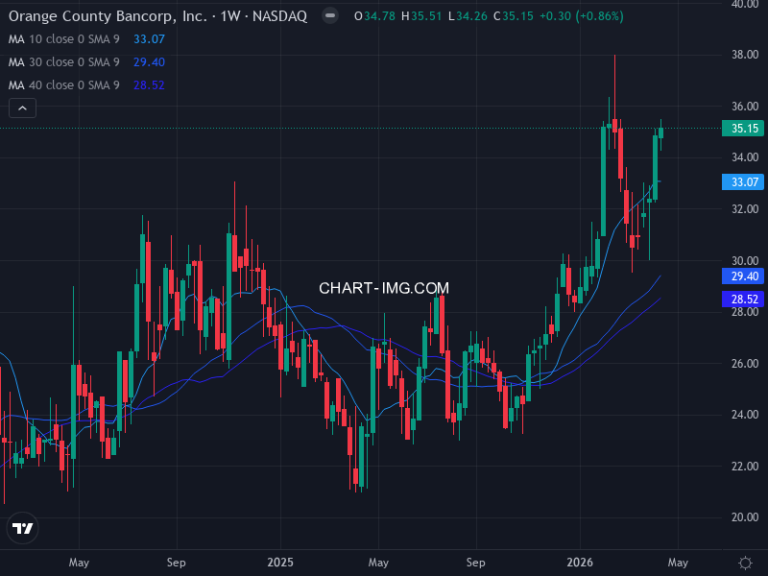 Orange County Bancorp, Inc. (OBT) — ファンダメンタル分析 | Fundamental Analysis