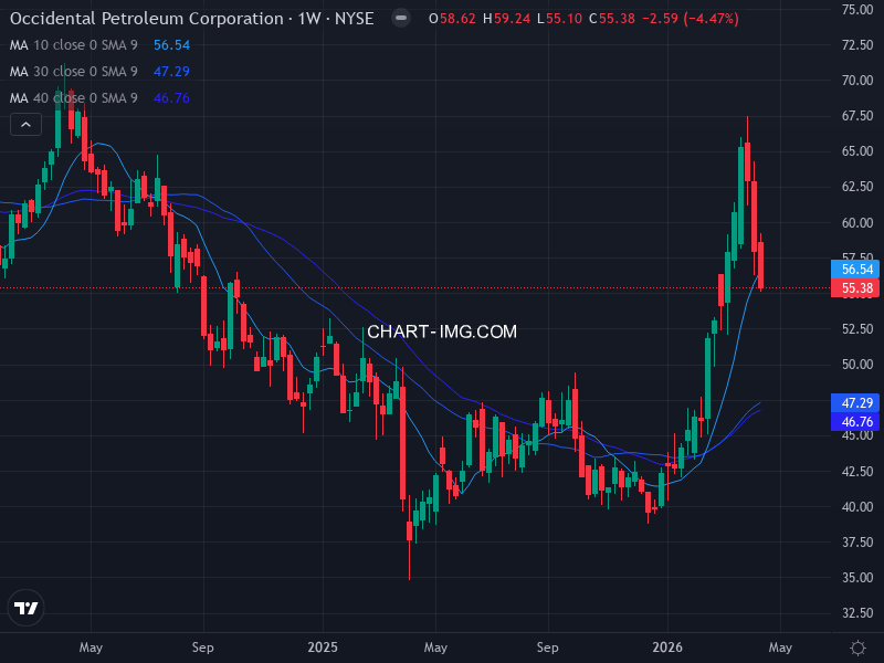 sp500 Heatmap — RS Rating × Minervini Trend Score