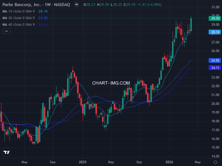 Parke Bancorp, Inc. (PKBK) — ファンダメンタル分析 | Fundamental Analysis