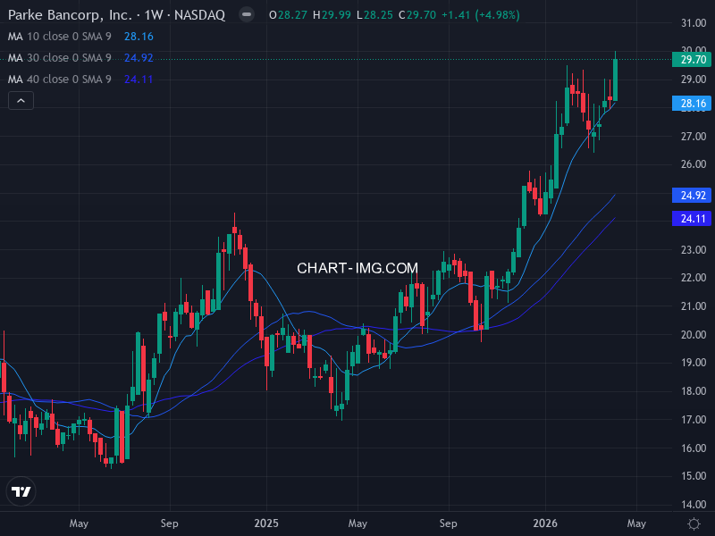 sp500 Heatmap — RS Rating × Minervini Trend Score