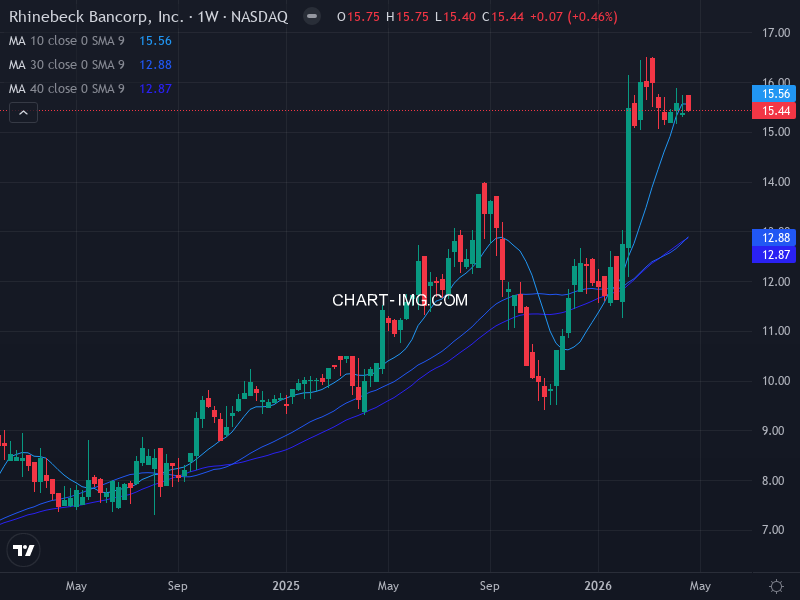 sp500 Heatmap — RS Rating × Minervini Trend Score