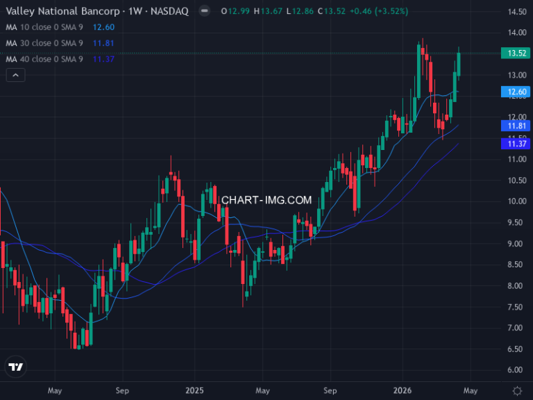 Valley National Bancorp (VLY) — ファンダメンタル分析 | Fundamental Analysis