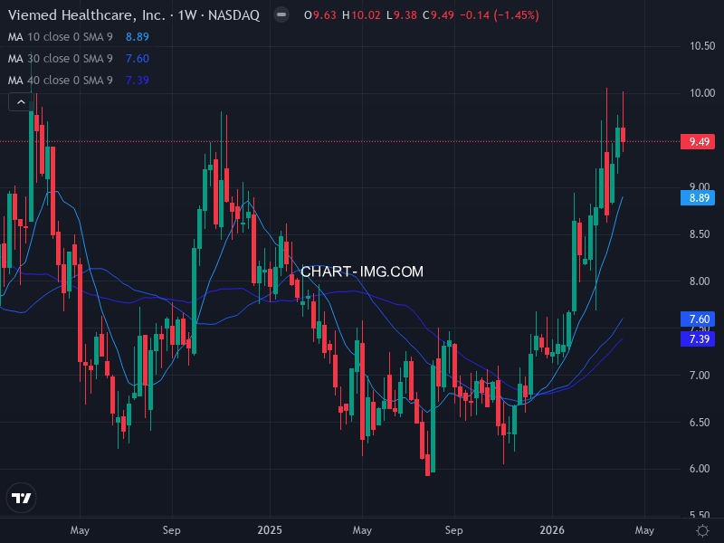 sp500 Heatmap — RS Rating × Minervini Trend Score
