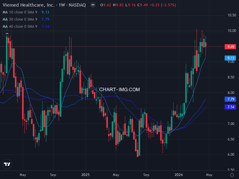 sp500 Heatmap — RS Rating × Minervini Trend Score